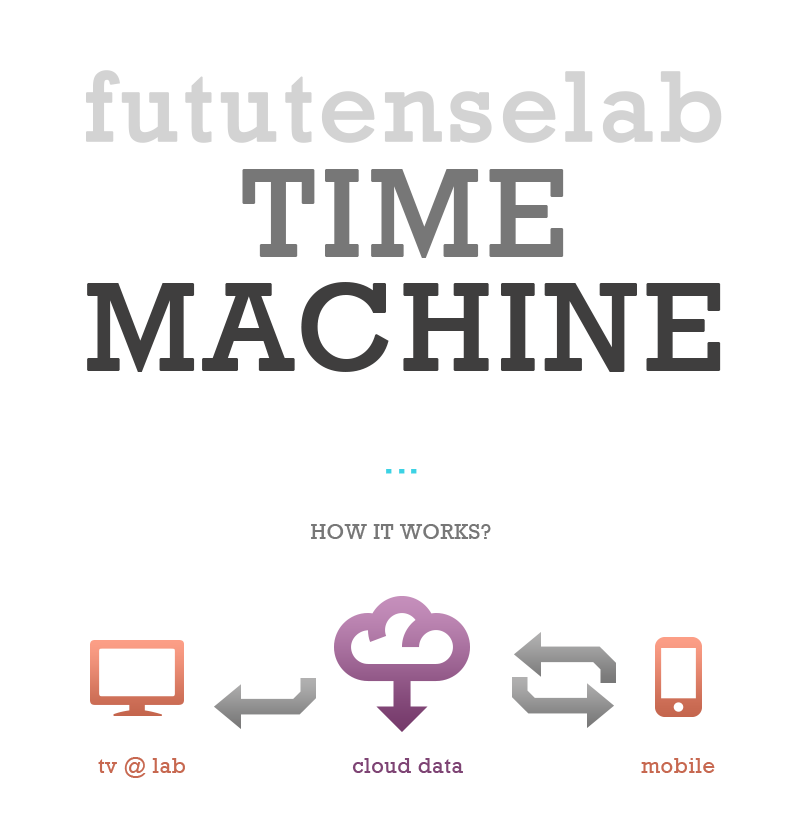 time machine title